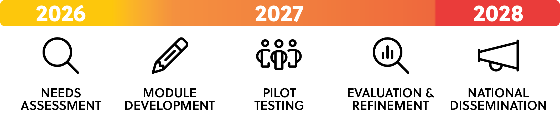 Project Timeline